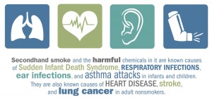 lung cancers