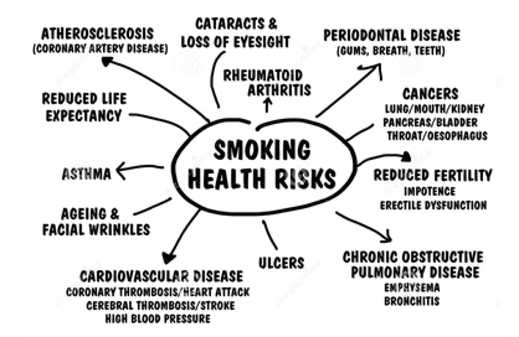 smoking health risks