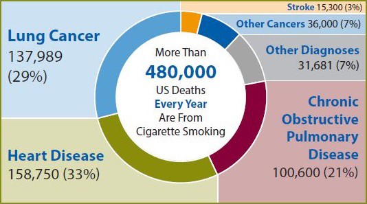 Is Vaping Better Than Smoking?