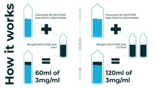 How To Add Nic Shot To Shortfill E-Liquid