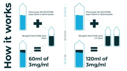 How to Add Nic Shot to Shortfill E-Liquid