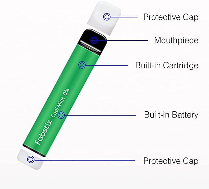 Fabstix Review - Specs